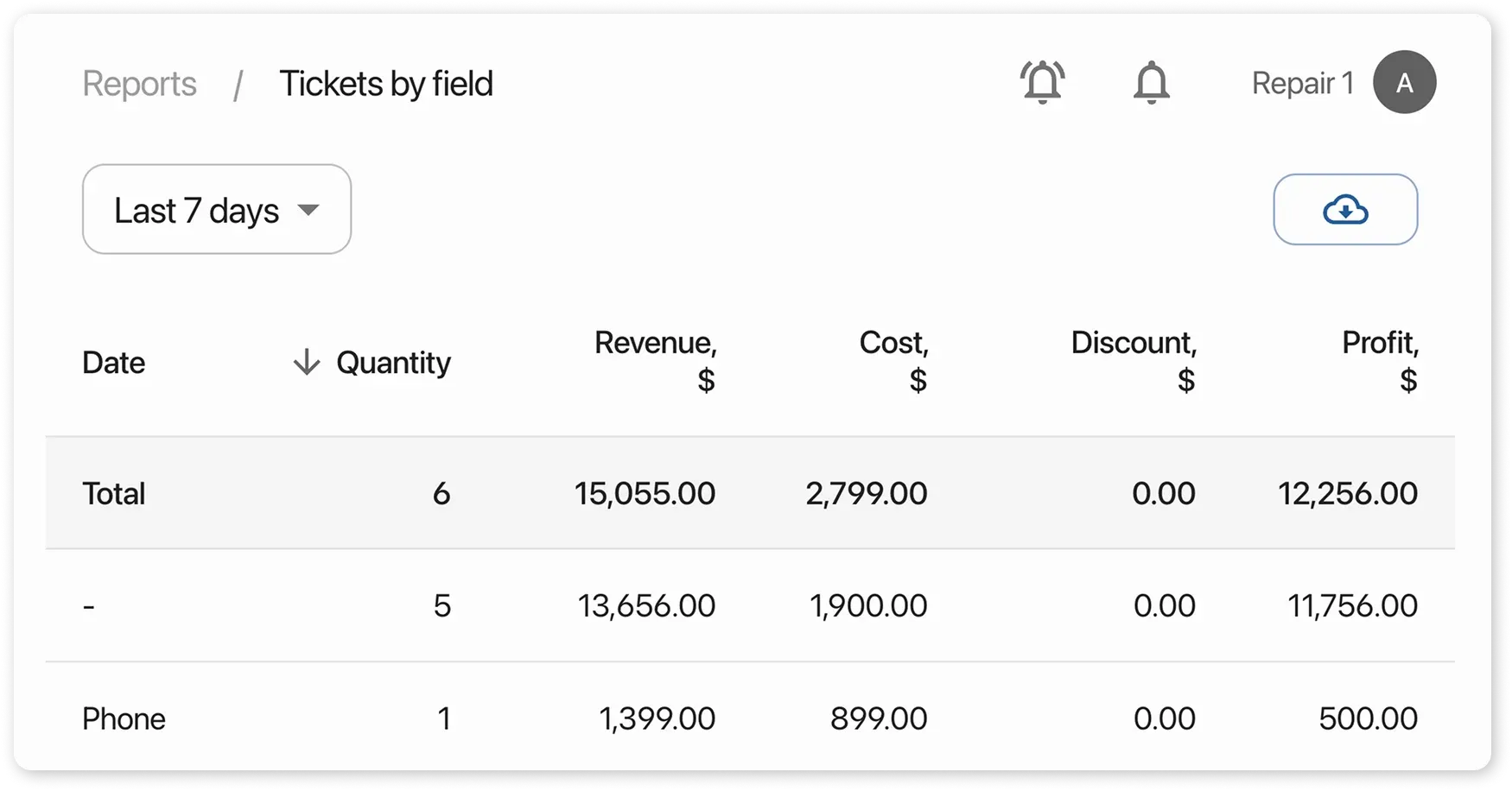 Orders by Field report - Device type