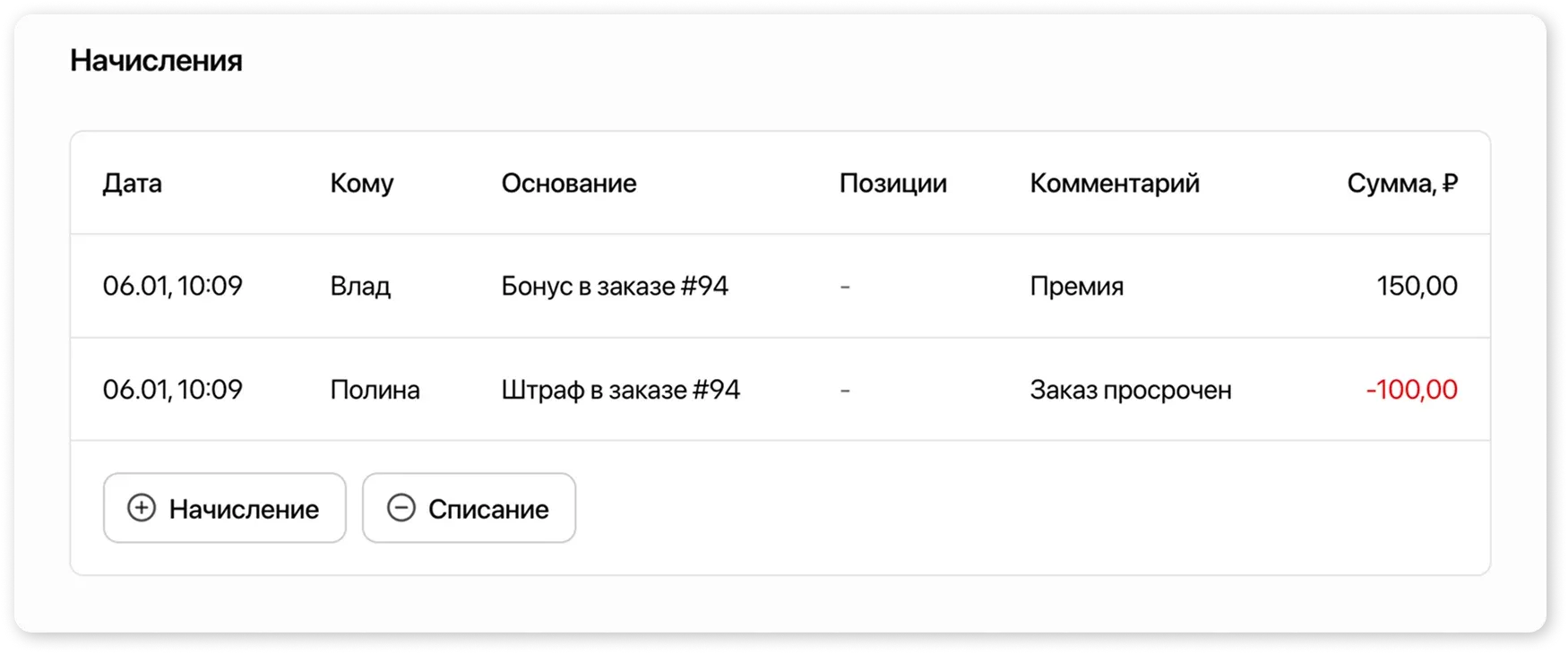 Карточка заказа - Таблица «Начисления»