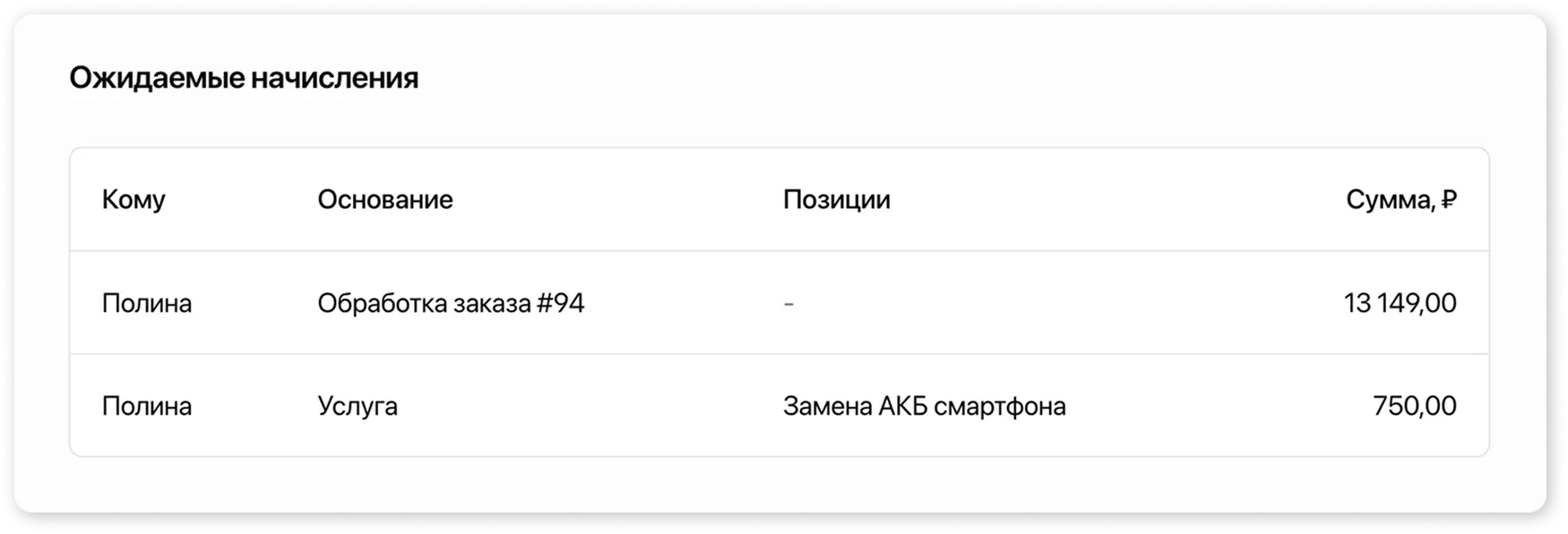 Карточка заказа - Таблица «Начисления»