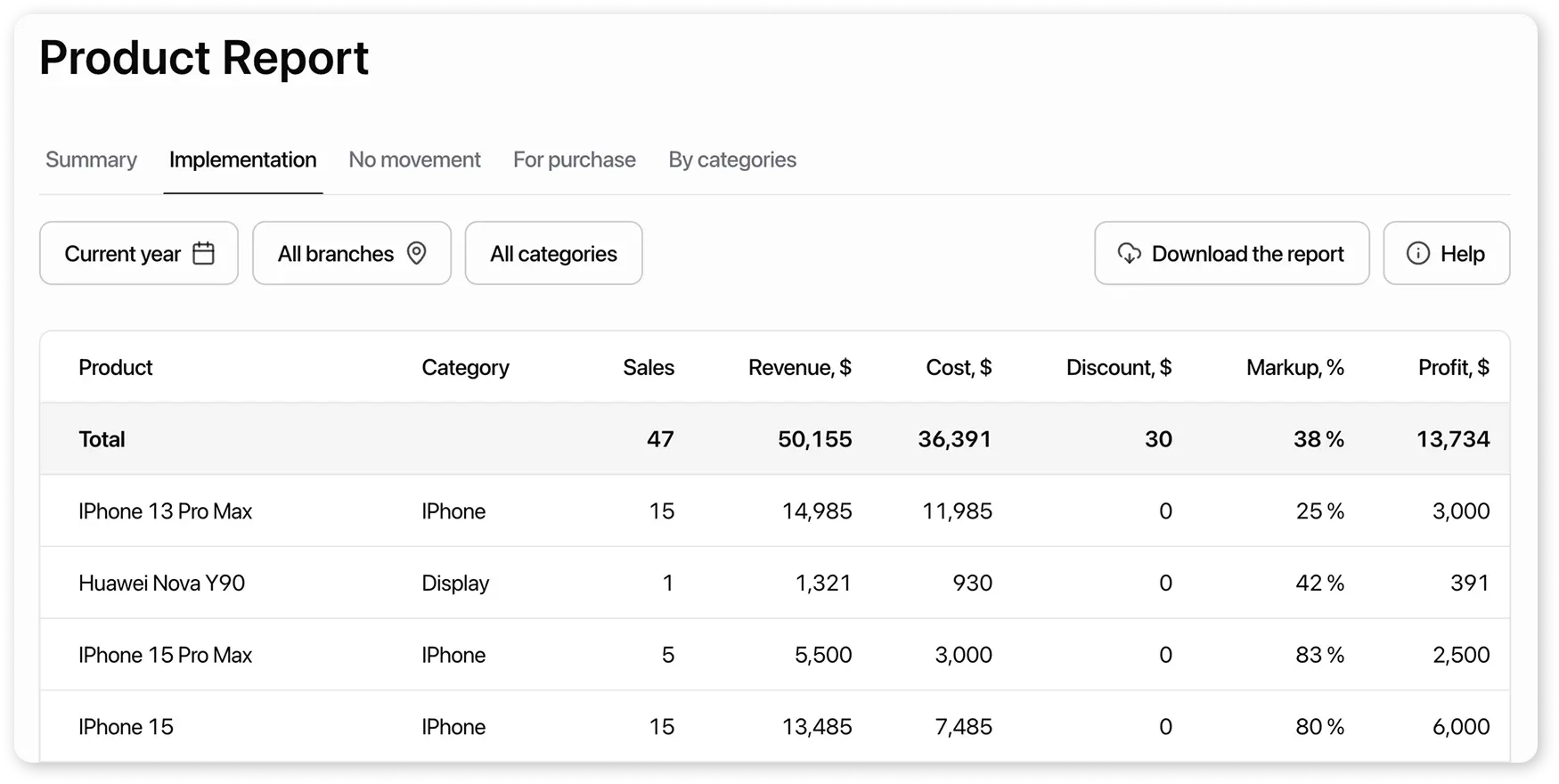 Sales section of the product report