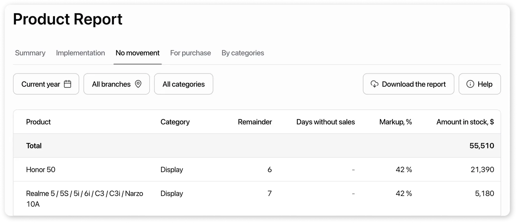 Slow-moving products page