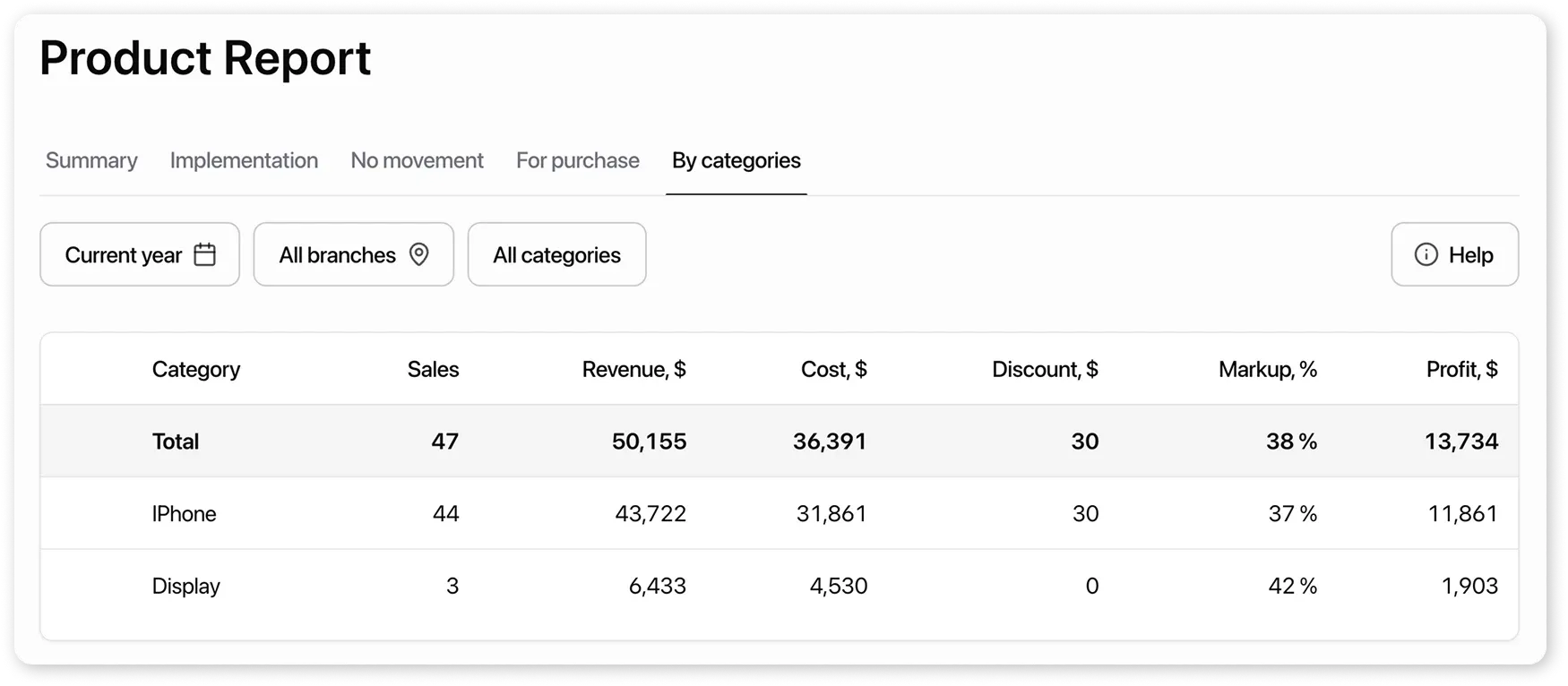 Products to purchase page