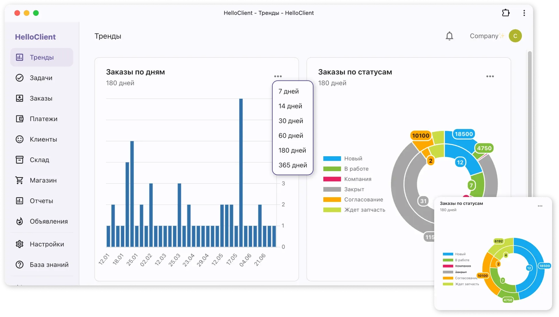 Заказы по дням, заказы по статусам