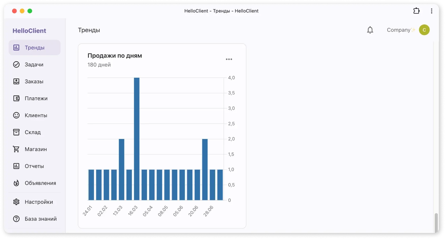 Продажи по дням