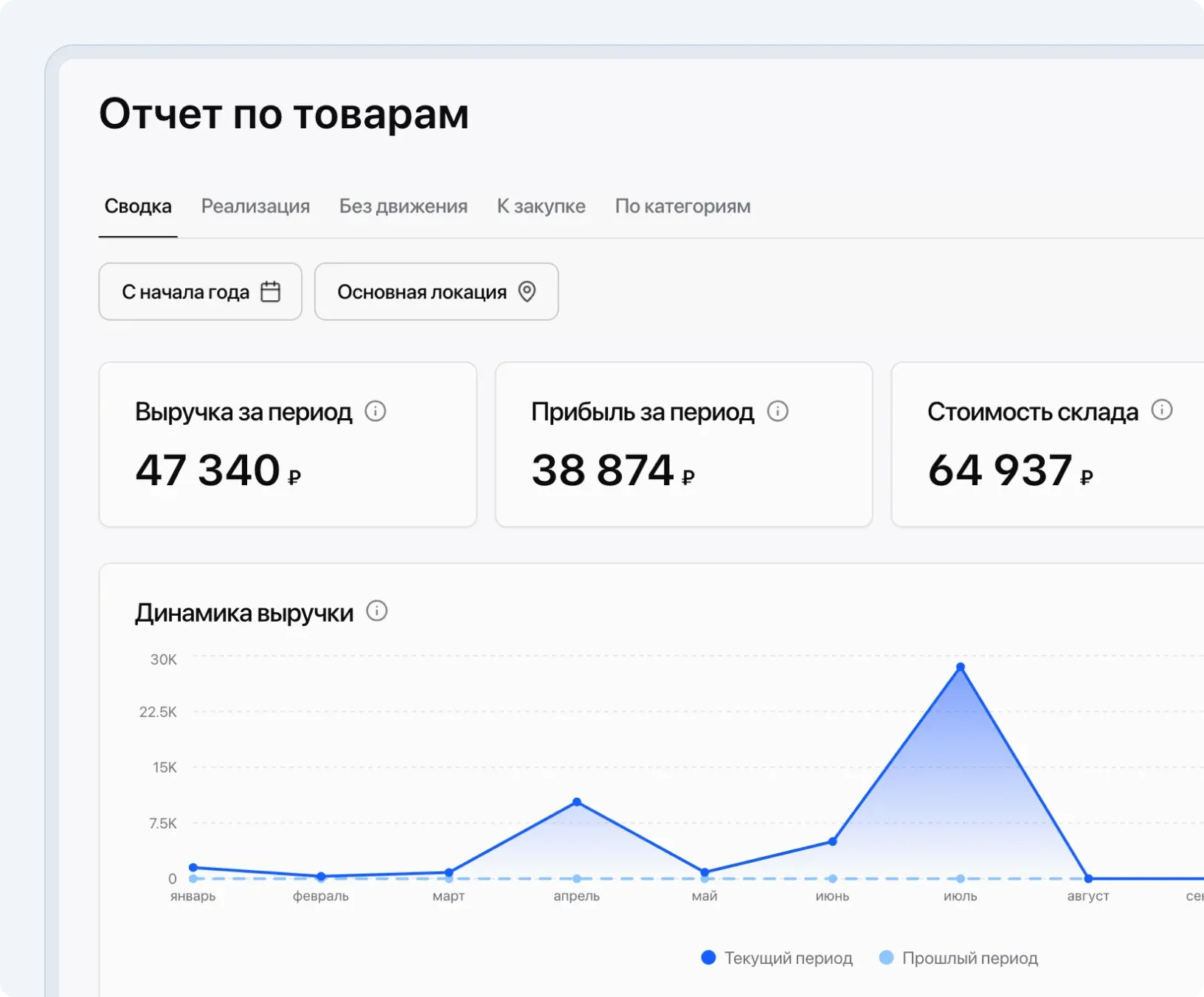 Отчет по товарам